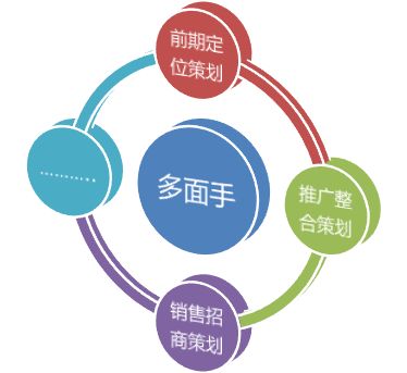 不懂这些，别说你是做房地产策划的 市场营销策划核心要点
