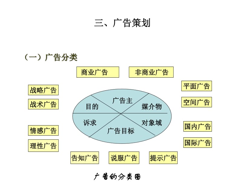 市场营销策划情境9电子产品营销策划-预览页