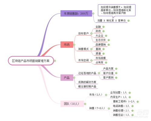 吉林市场营销策划培训 积极进取，成就卓越